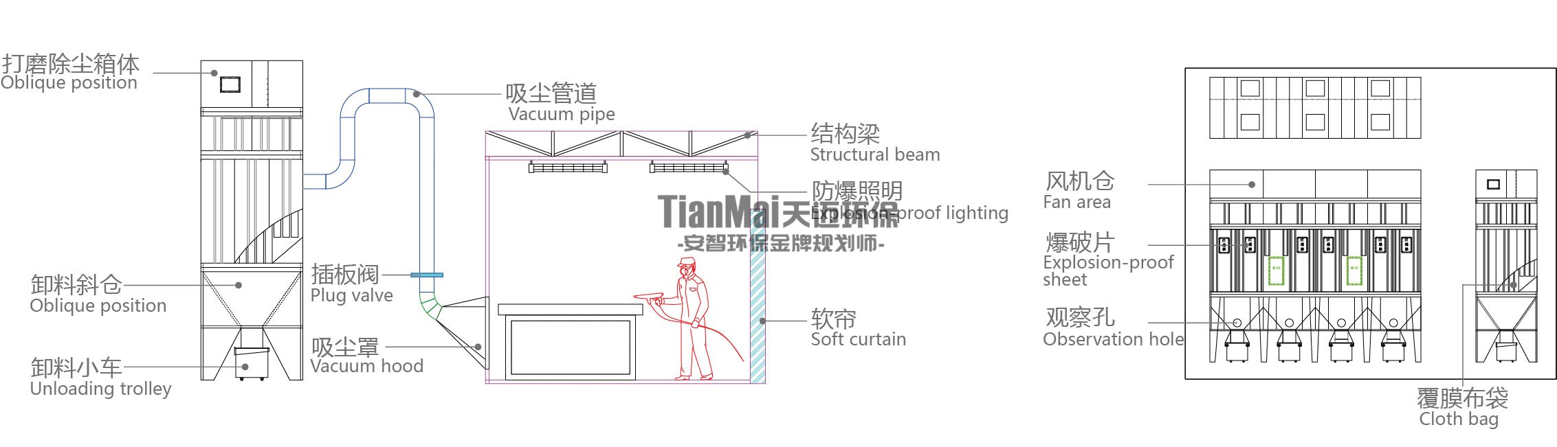智能打磨除尘工艺原理