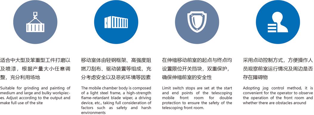 伸缩移动漆房优势